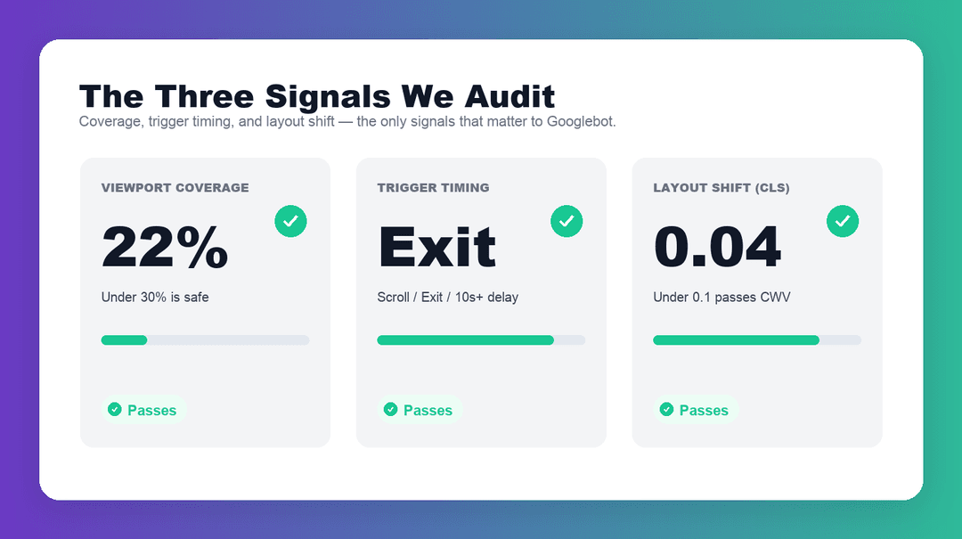 The Three Signals Our Checker Audits