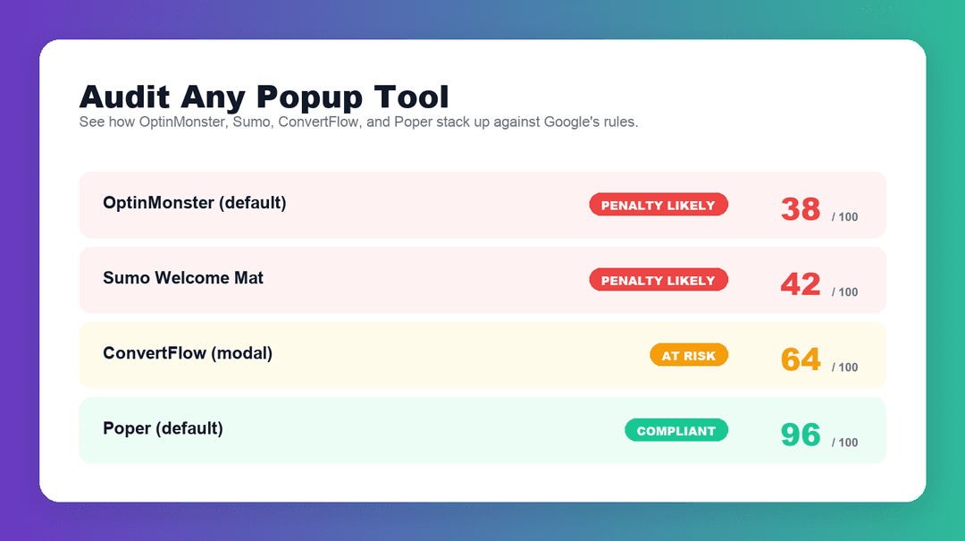 Audit Any Popup — OptinMonster, Sumo, ConvertFlow, or Custom
