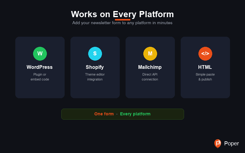 Works on Every Platform