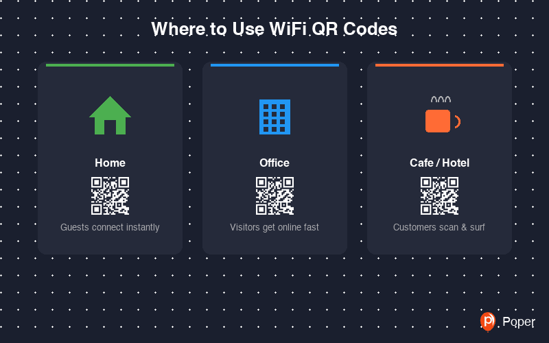 No More Spelling Out WiFi Passwords